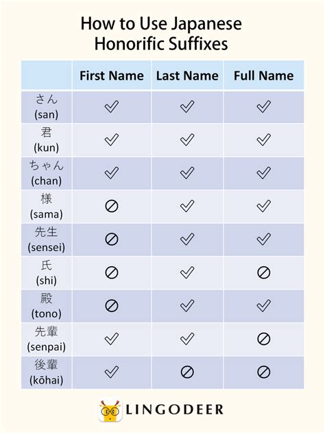 ojichan meaning in japanese.